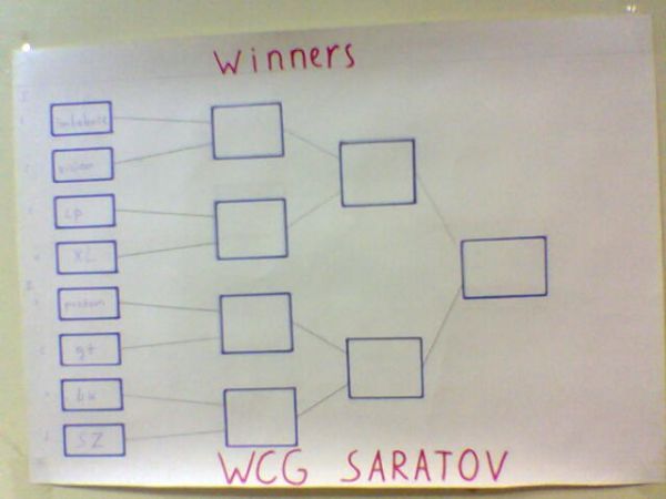 WCG 2005 Saratov Counter-Strike